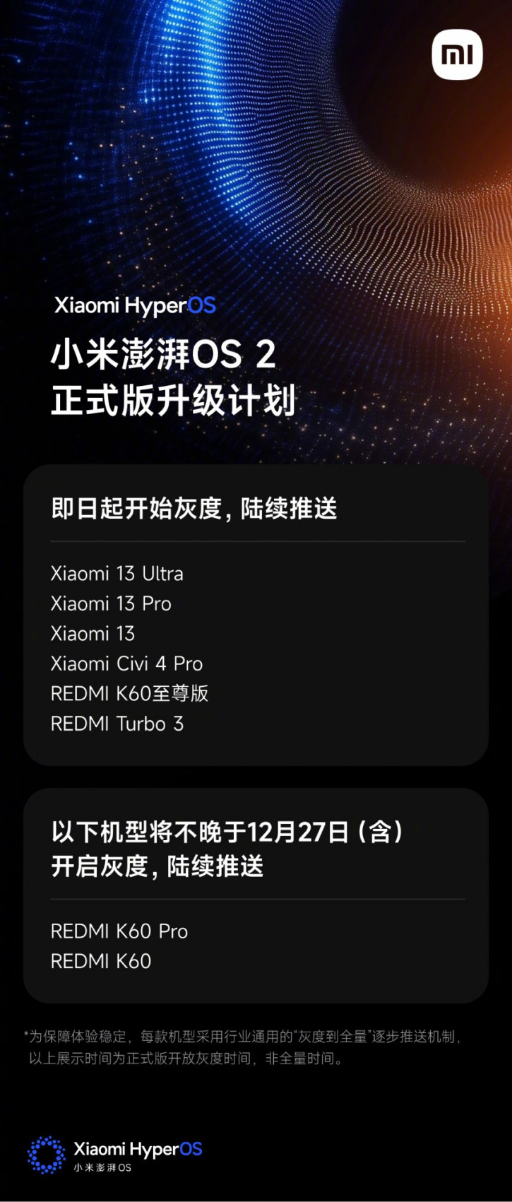  HyperOS 2.0   8   Xiaomi
