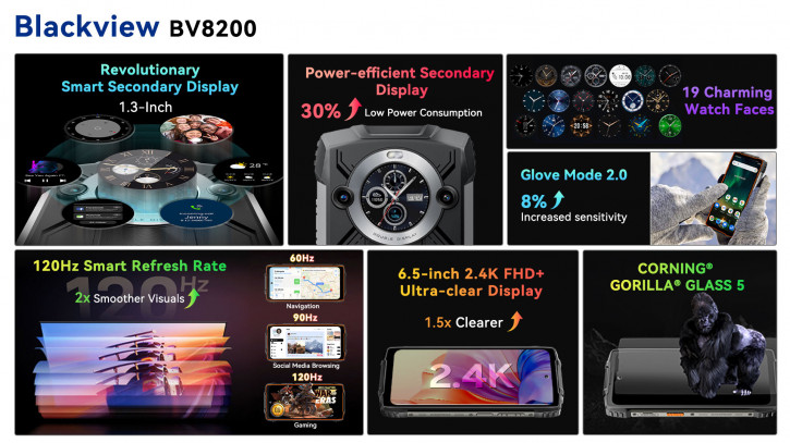      Helio G100: Blackview BV8200   