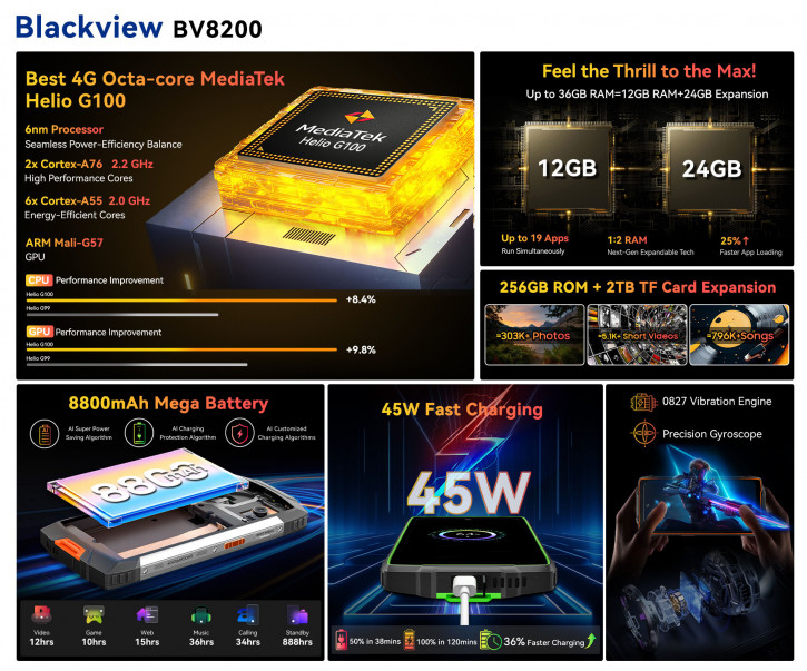      Helio G100: Blackview BV8200   
