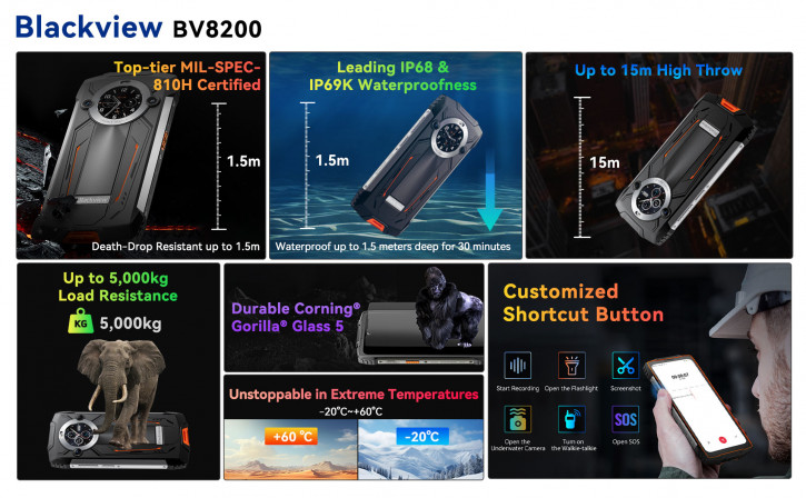      Helio G100: Blackview BV8200   