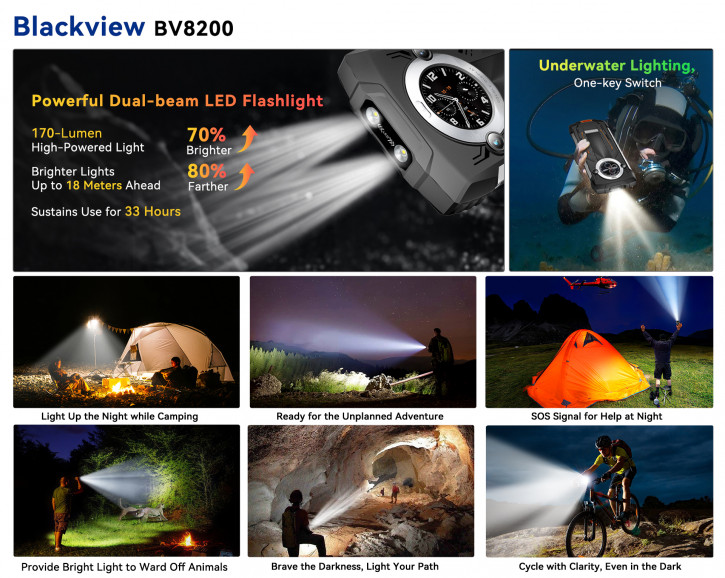      Helio G100: Blackview BV8200   