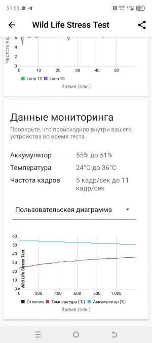 Обзор Tecno Camon 30S: прощай, Helio G99!
