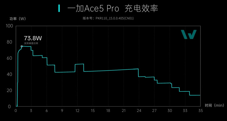 OnePlus Ace 5 Pro   :    -