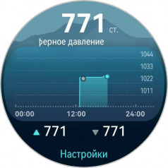  - Huawei Watch Ultimate:   Huawei