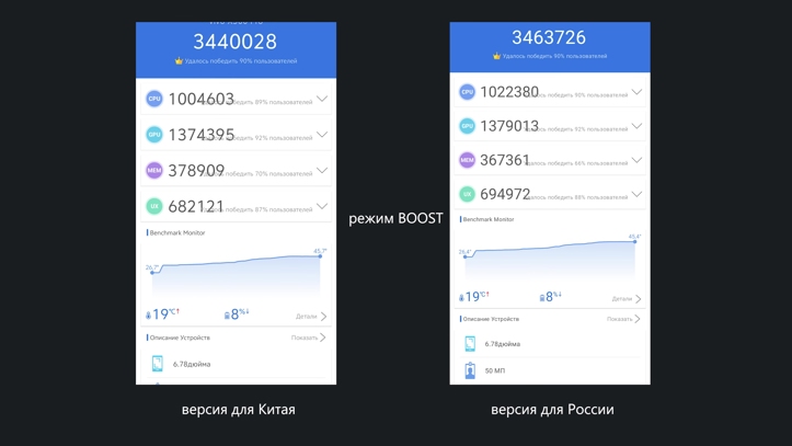 Обзор vivo X300 Pro для России и Китая: в чем разница?