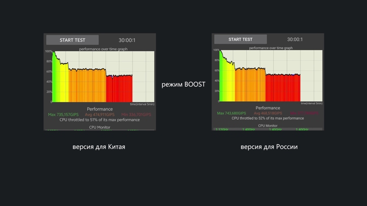 Обзор vivo X300 Pro для России и Китая: в чем разница?