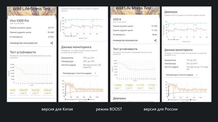 Обзор vivo X300 Pro для России и Китая: в чем разница?