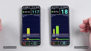 Обзор vivo X300 Pro для России и Китая: в чем разница?