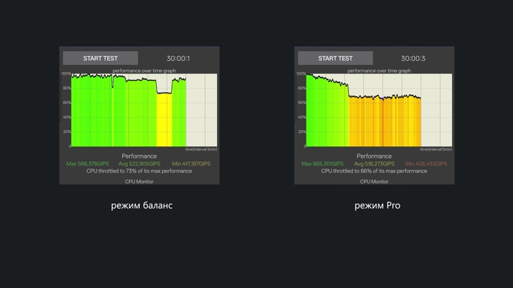 Обзор OnePlus 15: самый оптимальный смартфон года?