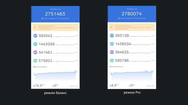 Обзор OnePlus 15: самый оптимальный смартфон года?