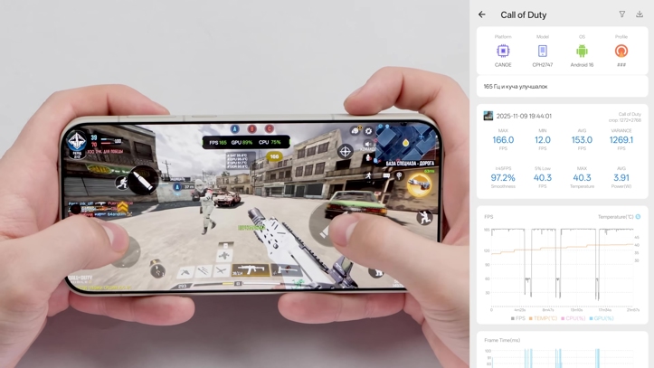 Обзор OnePlus 15: самый оптимальный смартфон года?