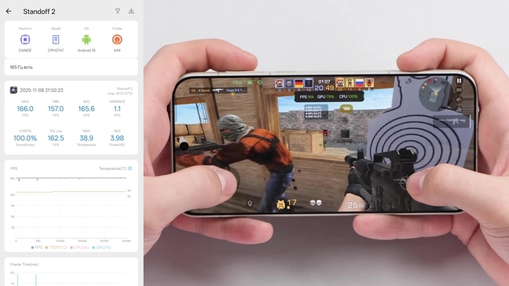 Обзор OnePlus 15: самый оптимальный смартфон года?
