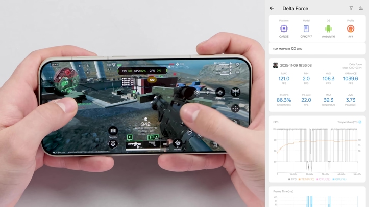Обзор OnePlus 15: самый оптимальный смартфон года?