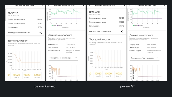 Обзор Realme GT 8 Pro с камерой Ricoh GR и Snapdragon 8 Elite Gen 5