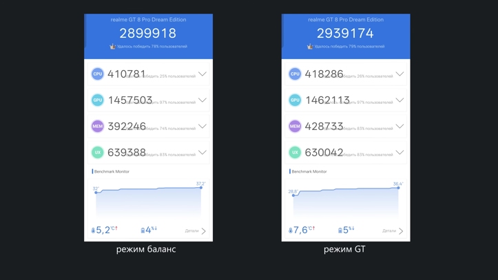 Обзор Realme GT 8 Pro с камерой Ricoh GR и Snapdragon 8 Elite Gen 5