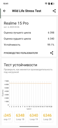 Обзор Realme 15 Pro: теперь на Snapdragon 7 Gen 4