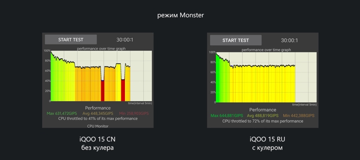 Обзор iQOO 15: смартфон — это лава!