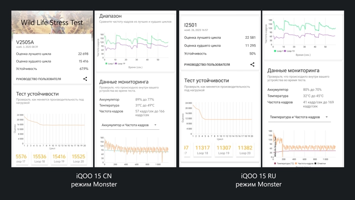 Обзор iQOO 15: смартфон — это лава!
