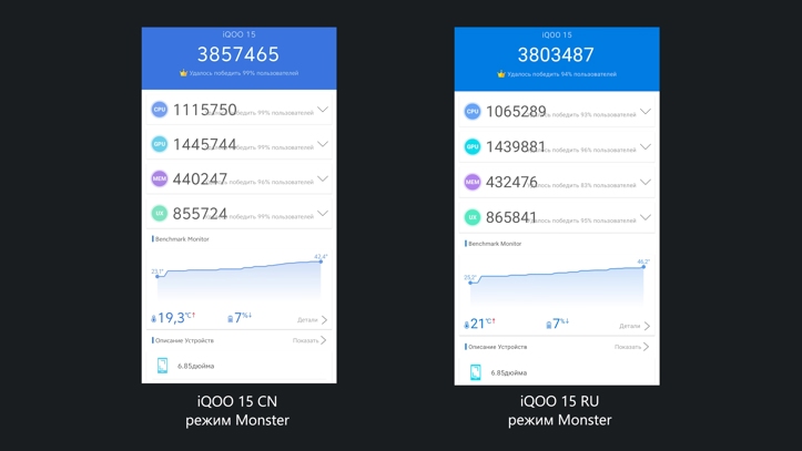 Обзор iQOO 15: смартфон — это лава!