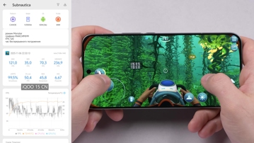 Обзор iQOO 15: смартфон — это лава!