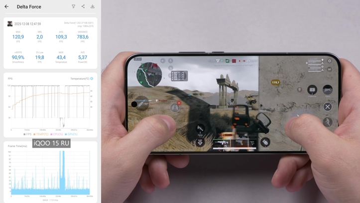 Обзор iQOO 15: смартфон — это лава!