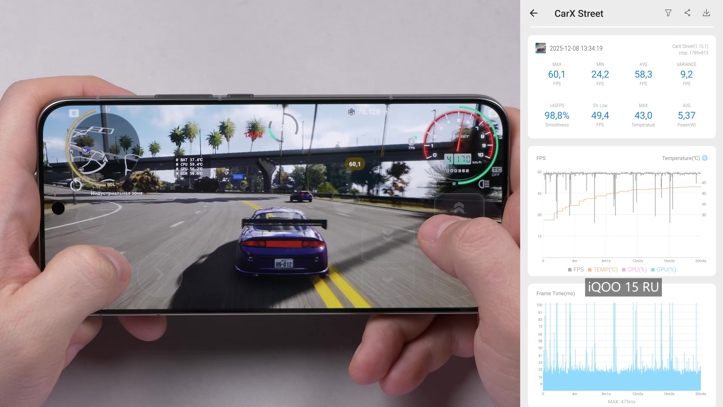Обзор iQOO 15: смартфон — это лава!