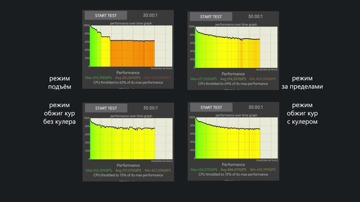 Обзор ZTE Nubia Z80 Ultra: шедевр смартфоностроения