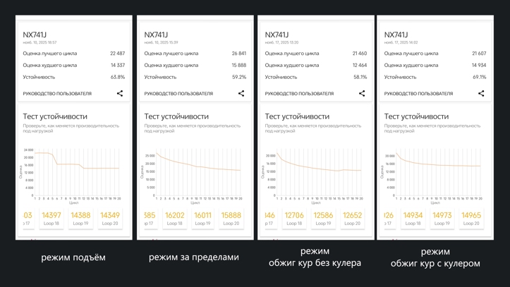 Обзор ZTE Nubia Z80 Ultra: шедевр смартфоностроения
