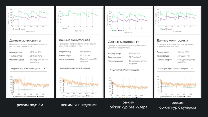 Обзор ZTE Nubia Z80 Ultra: шедевр смартфоностроения