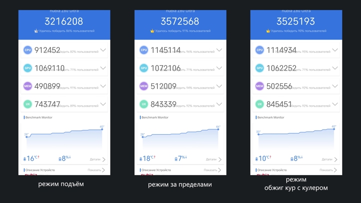 Обзор ZTE Nubia Z80 Ultra: шедевр смартфоностроения