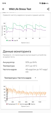 Первые тесты Snapdragon 8 Gen 5 на OnePlus 15R. Сравнение с OnePlus 15