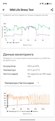 Первые тесты Snapdragon 8 Gen 5 на OnePlus 15R. Сравнение с OnePlus 15