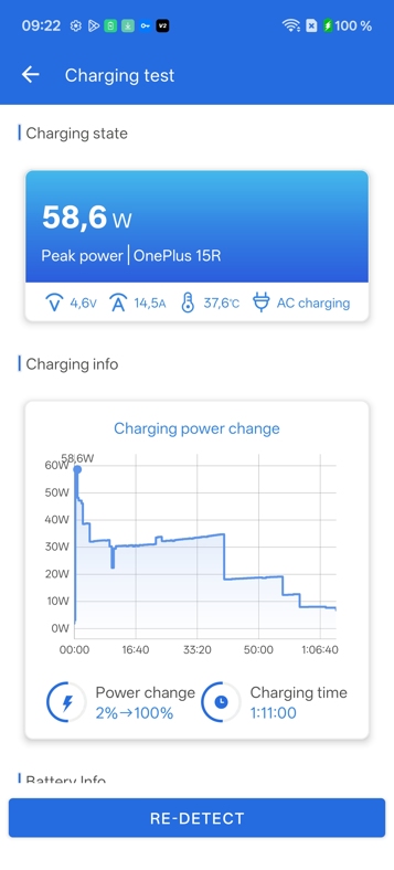 Первые тесты Snapdragon 8 Gen 5 на OnePlus 15R. Сравнение с OnePlus 15