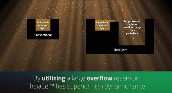 LOFIC в камерах: что это и зачем нужно в смартфонах