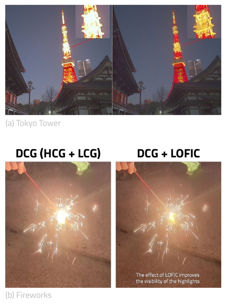 LOFIC в камерах: что это и зачем нужно в смартфонах