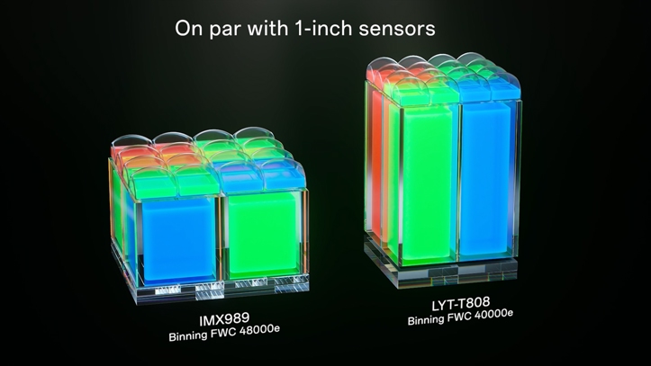 LOFIC в камерах: что это и зачем нужно в смартфонах
