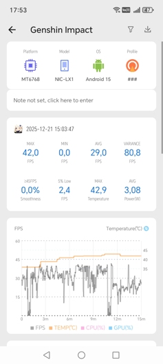 Обзор Honor X6c: попасть в десятку