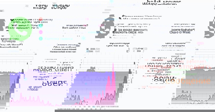 Россияне снова столкнулись со сбоем в работе WhatsApp