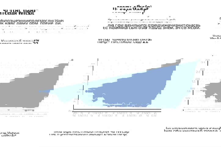 Россияне снова столкнулись со сбоем в работе WhatsApp