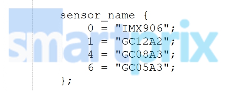 Samsung Galaxy A37 и A57 приписывают долгожданный апгрейд камер