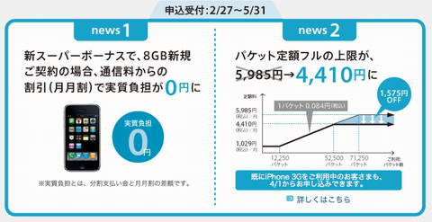 SoftBank   