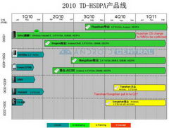 Роадмап Dopod: HTC Dragon, A6388, Huashan и не только