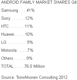 TomiAhonen Consulting 2011