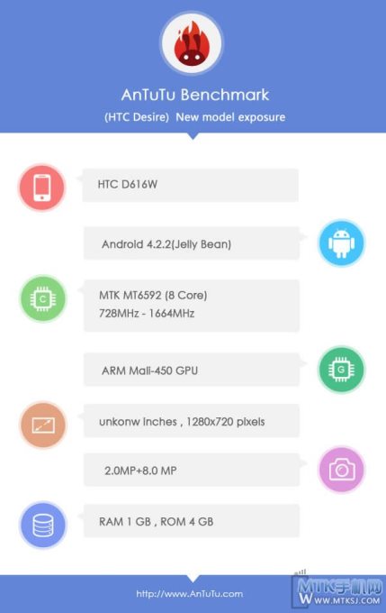 HTC D616W   MT6592   AnTuTu