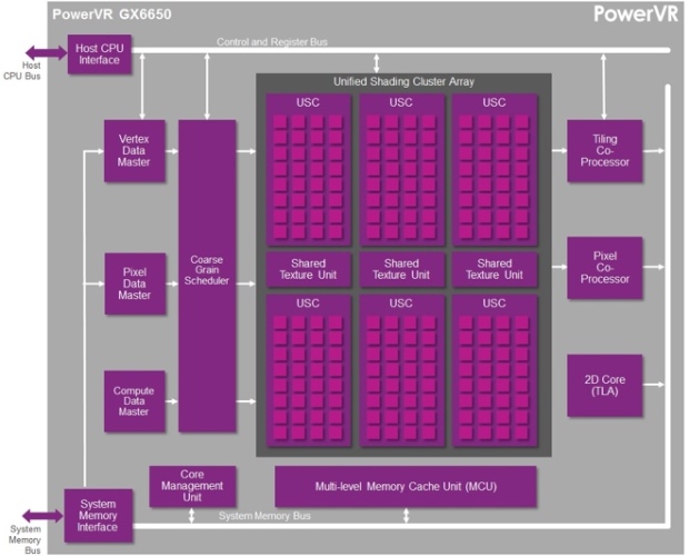 Imagination Tech.  192- PowerVR GX6650