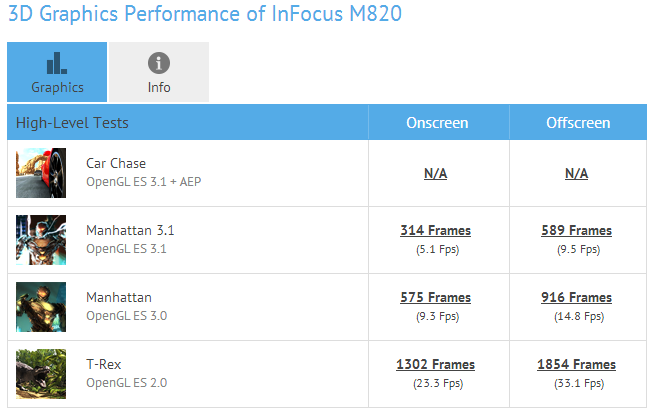 InFocus M820  2K-  Snapdragon 652 ( )