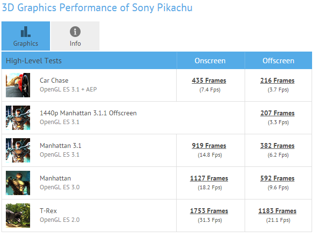 Sony Pikachu (Xperia XA2)   GFXBench ()