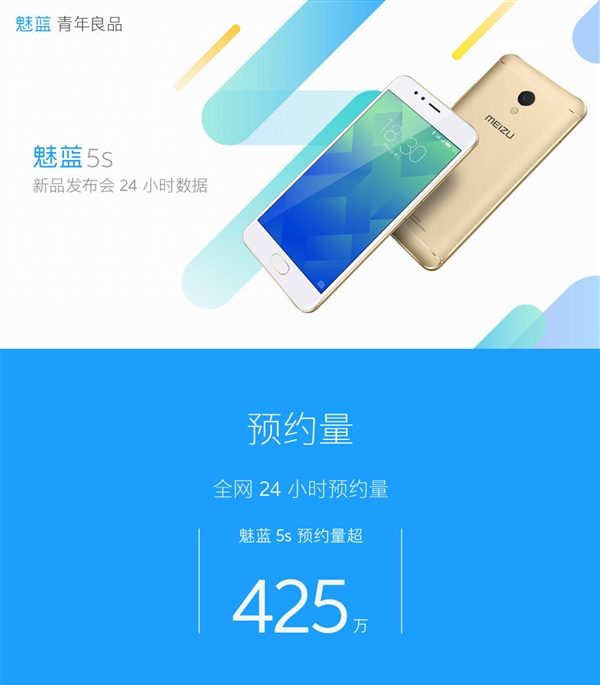 Meizu M5s  4,25    