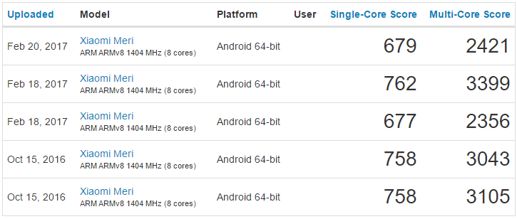 Xiaomi Mi5C   Pinecone:   Geekbench