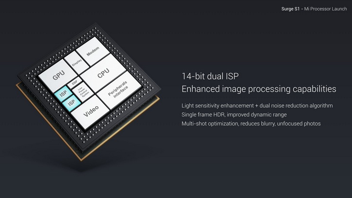 Анонс Surge S1 – первый собственный чипсет Xiaomi